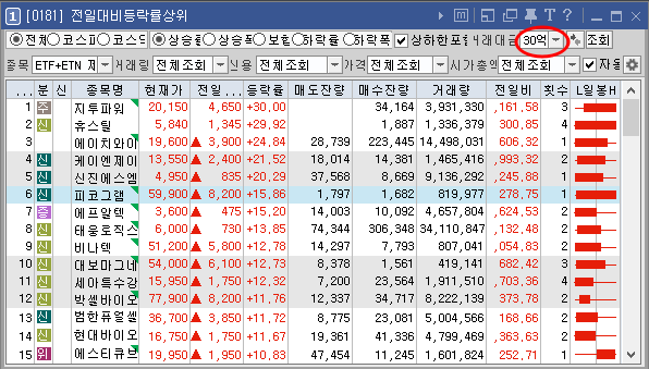 당일 주도주 찾기