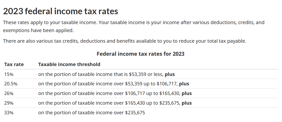 2023년 캐나다 연방소득세. 2023 Canada federal income tax rates
