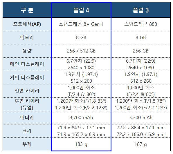 갤럭시z-플립4-스펙