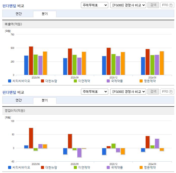 씨티씨바이오_업종분석