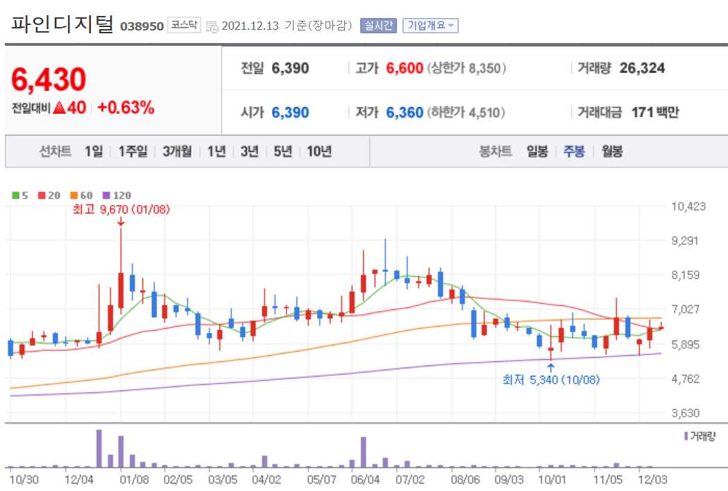 애플카 관련주식 정리