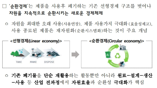 '9대 순환경제(CE 9) 프로젝트'란