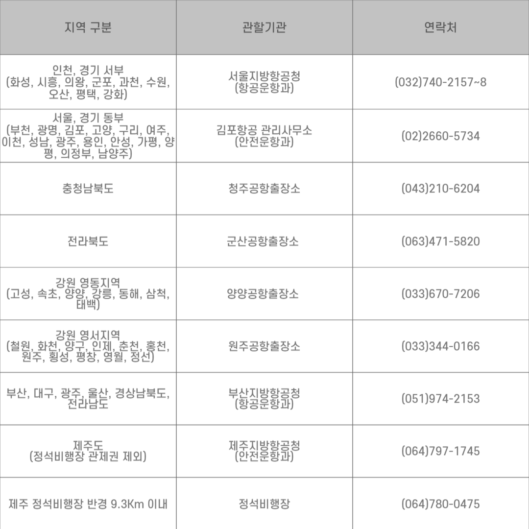 드론승인관할기관