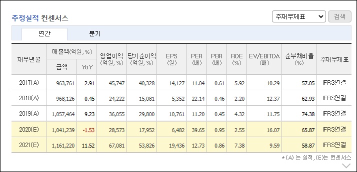 현대차 차트