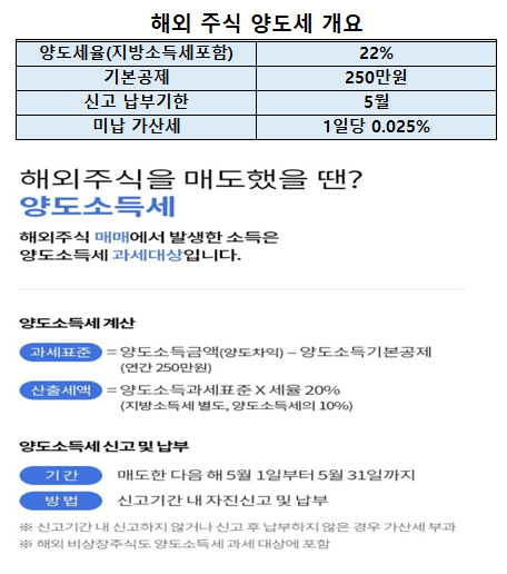 해외 주식 양도소득세 개요