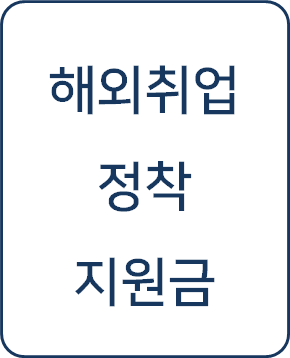  [복지 정보] 해외취업 성공자를 위한 특별한 혜택, '해외취업정착지원금'의 모든 것!