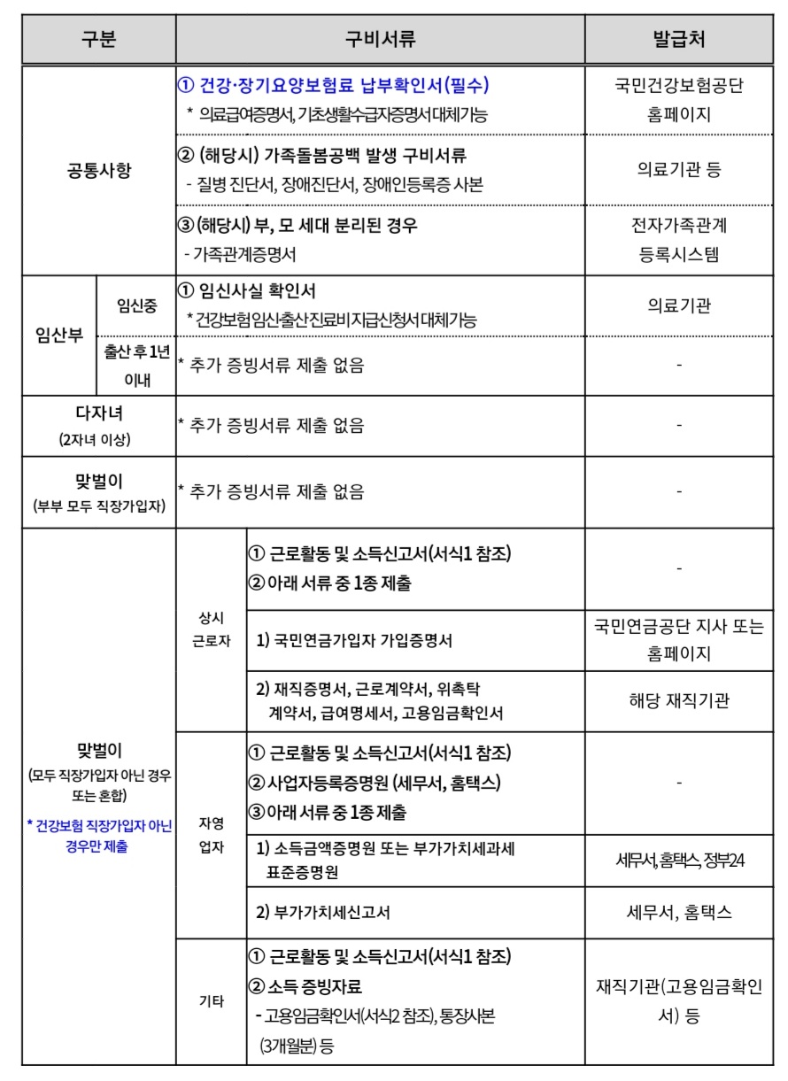 서울형-가사서비스-신청-서류