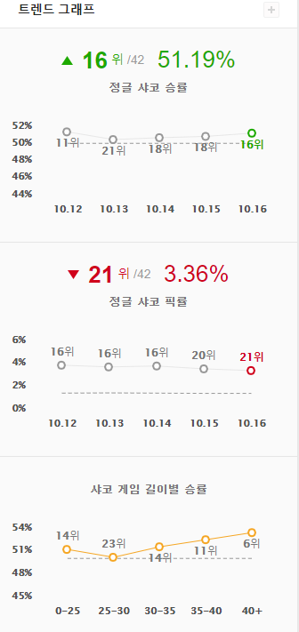 정글트리 이미지