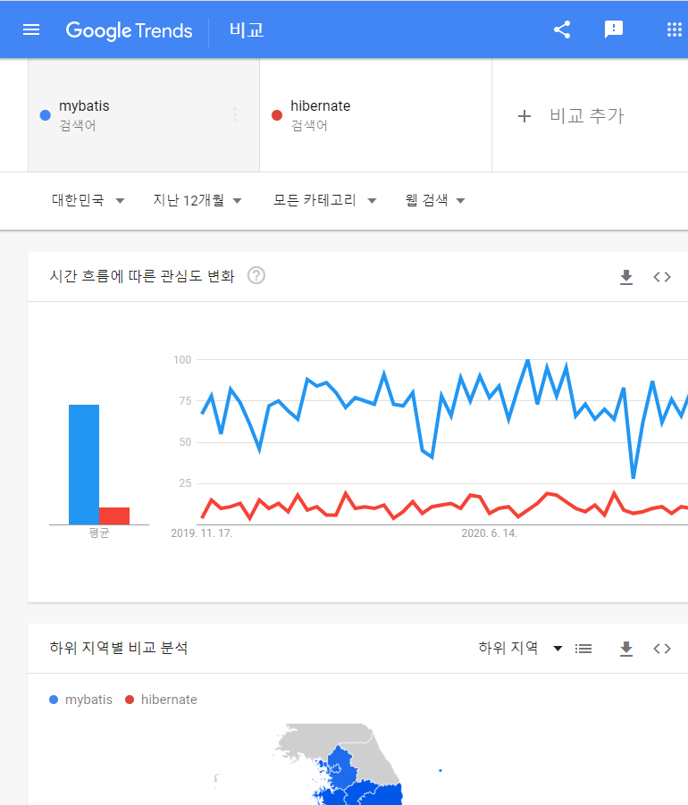  MyBatis란? 기본설정 및 사용방법