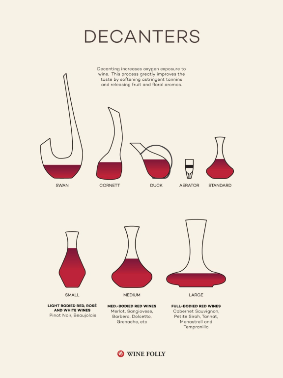 디캔터의 종류&#44; 출처 : winefolly