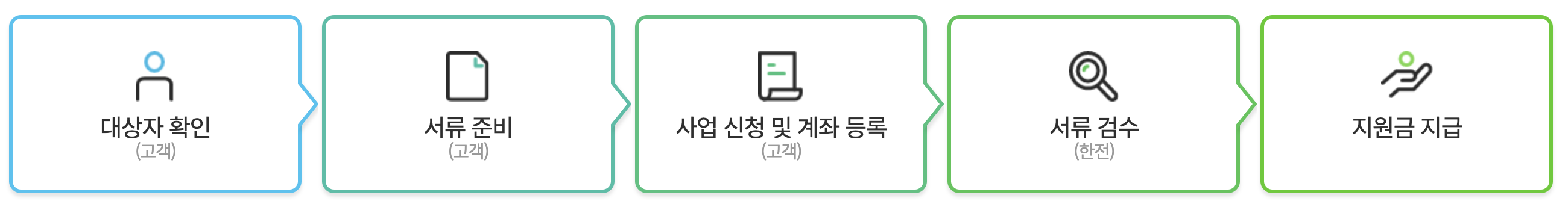 한전-고효율-가전제품-구매비용-지원사업-후기