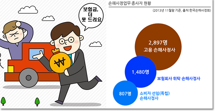 손해사정인, 손해사정사, 보험전문가는 구체적으로 무엇을 할까. 7