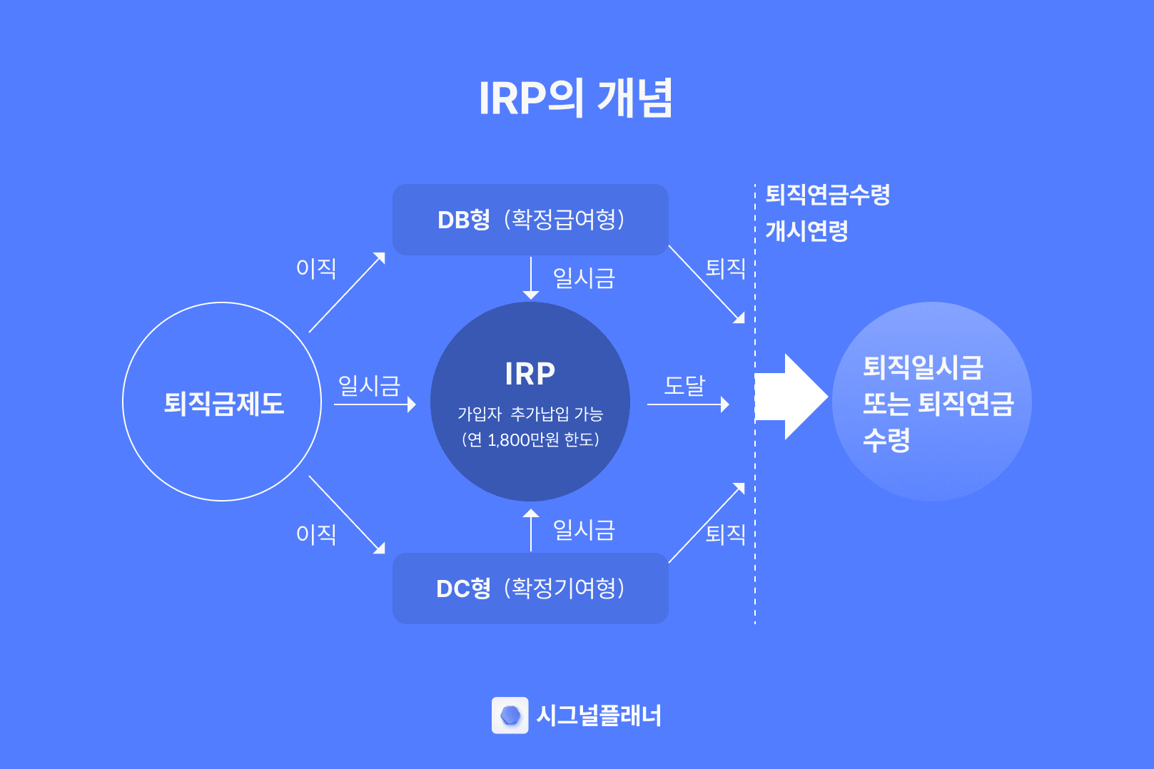 푸른씨앗 퇴직연금
