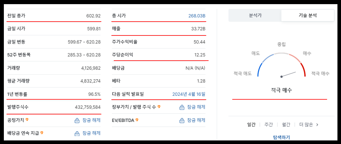 넷플릭스 주가