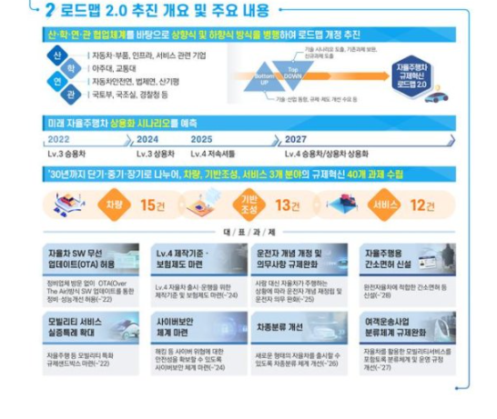 ●규제 완화되는 '자율주행 차' 시대,