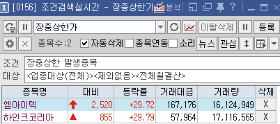  2022년 4월 8일 상한가/천만주 주도종목 총정리