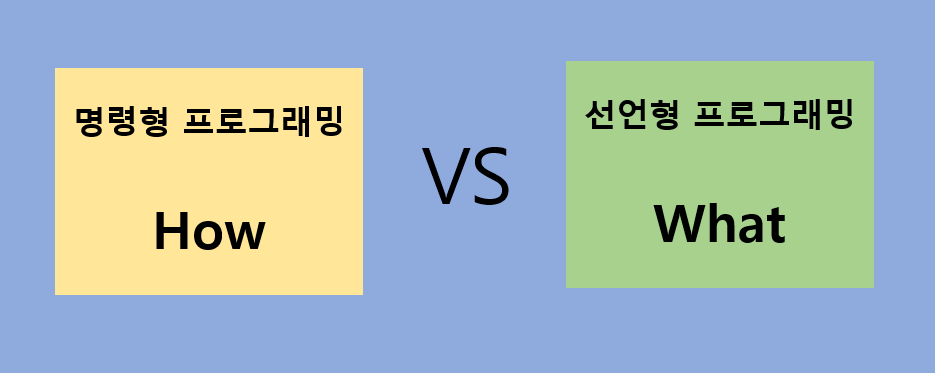  [프로그래밍 언어론] 명령형(Imperative)프로그래밍과 선언형(Declarative)프로그래밍