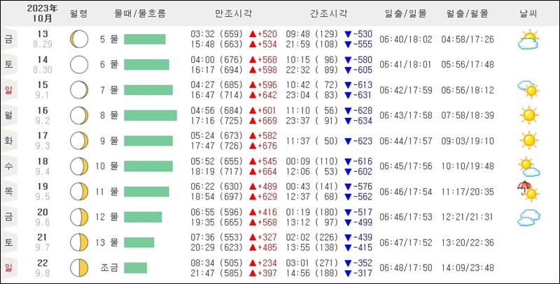 충청남도-태안-물때표