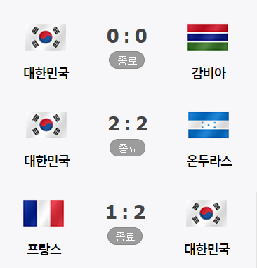 대한민국U-20 경기결과