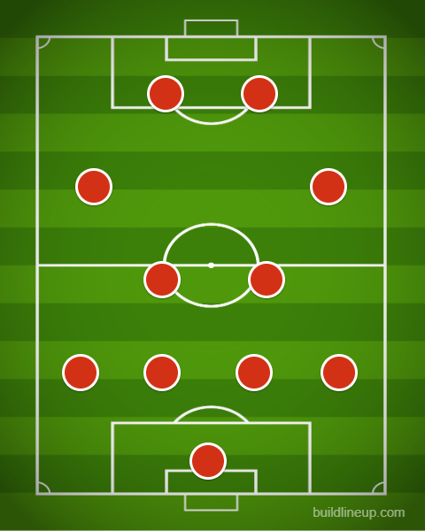 4-2-2-2 포메이션의 모든 것