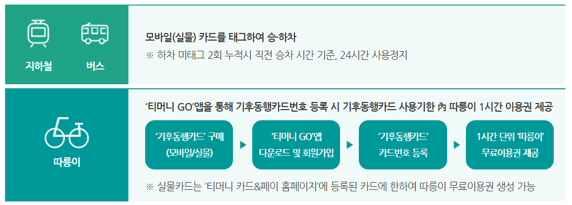 기후동행카드 사용방법