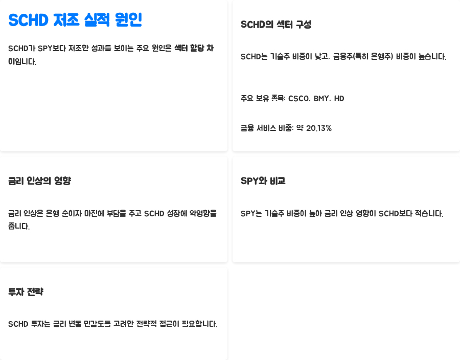 SCHD 주가 상승 가능성은? 지금 투자해야 할까? - SCHD 저조한 실적의 핵심 요인 깊이 파헤치기 SCHD 주가 상승 가능성은? 지금 투자해야 할까? - SCHD 저조한 실적의 핵심 요인 깊이 파헤치기