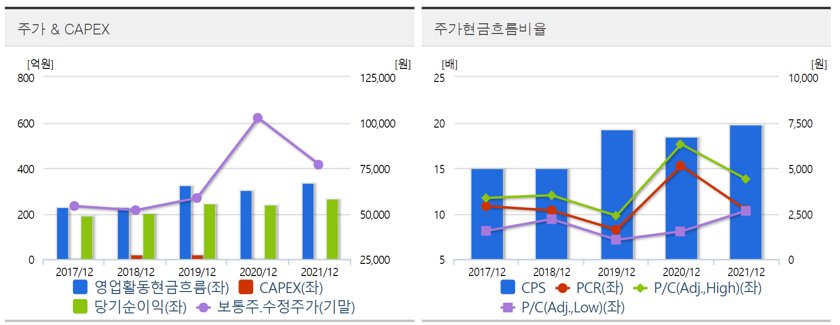 한국기업평가 현금흐름 그래프