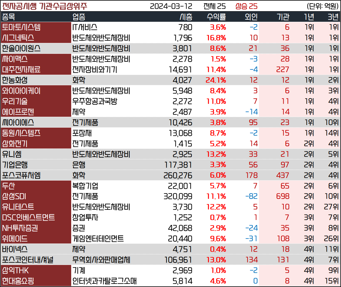 인사이트::한경유레카 NO.1 AI투자서비스