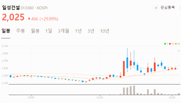 이재명 관련주 테마주 TOP10 종목 분석