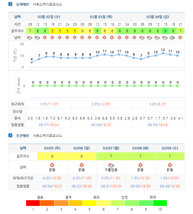 남해사우스케이프cc-날씨