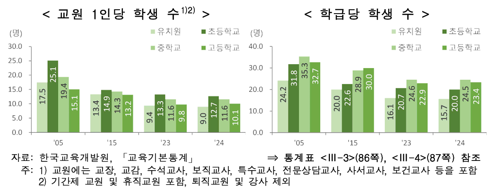 교육/훈련 및 노동