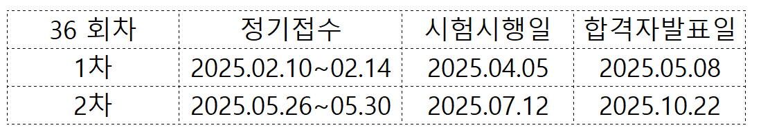 2025 감정평가사 시험일정