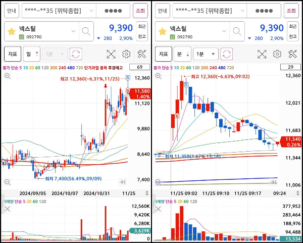 넥스틸 매매마크