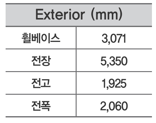 쉐보레 타호 크기 제원표