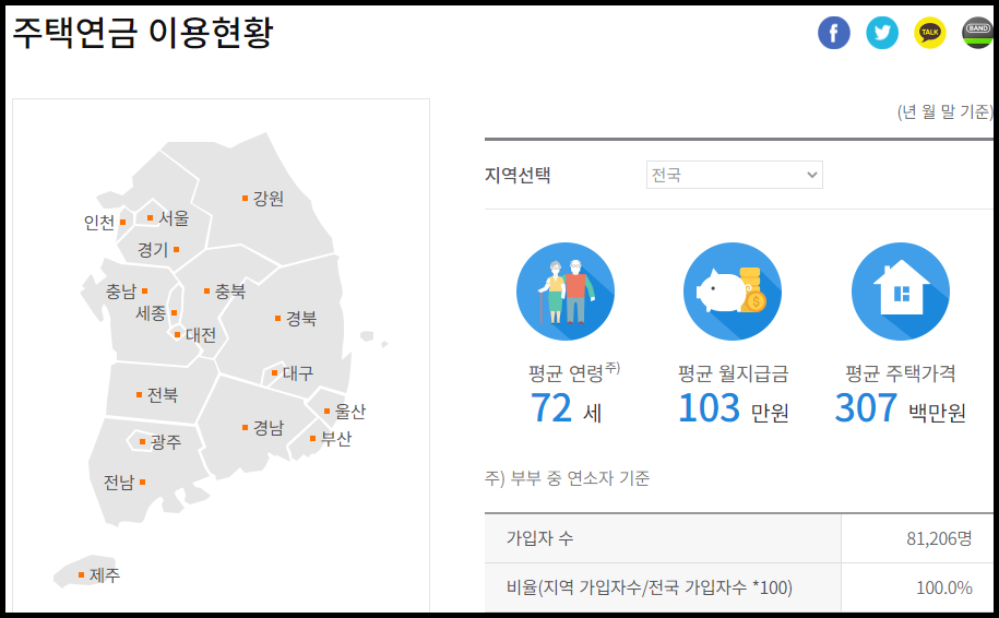  주택연금 장단점, 가입조건, 수령액, 신탁방식과 담보제공 차이 :: 1억 주택 소유 부모님 노후 준비로 괜찮은가?