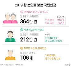 국민연금 수령액