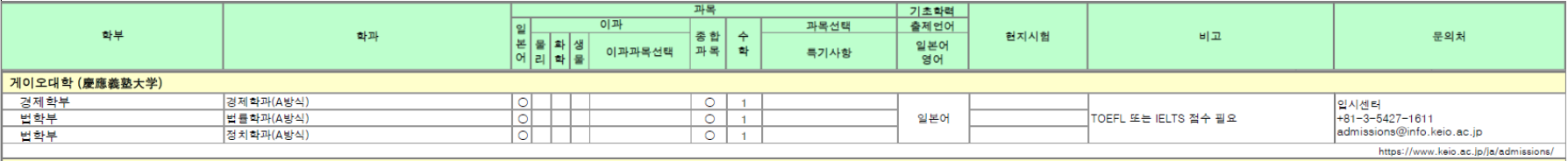 게이오 대학 시험 과목