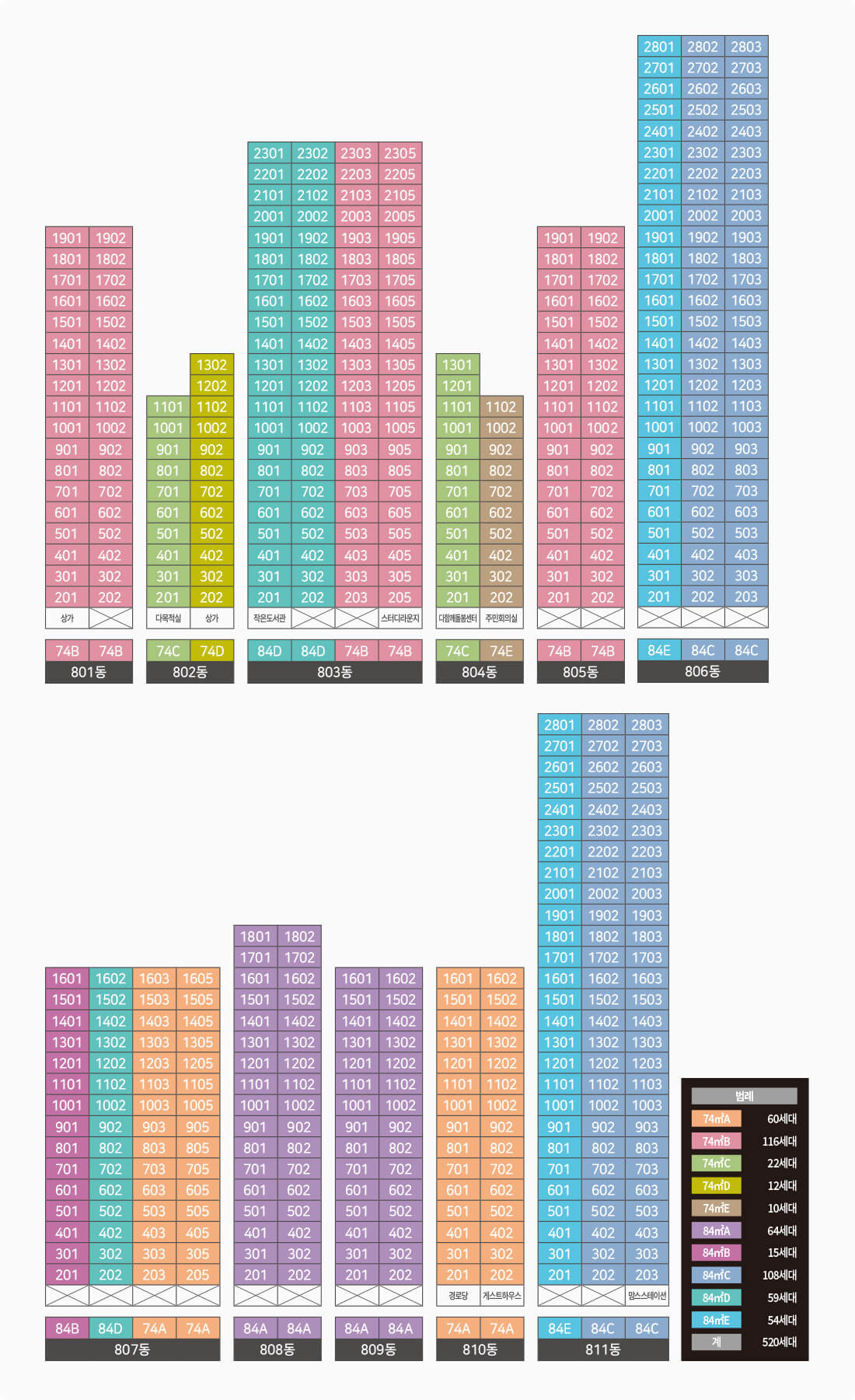 제일풍경채 운정 청약 신청 방법