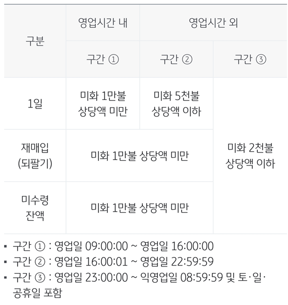 인증서-로그인-고객-환전-한도