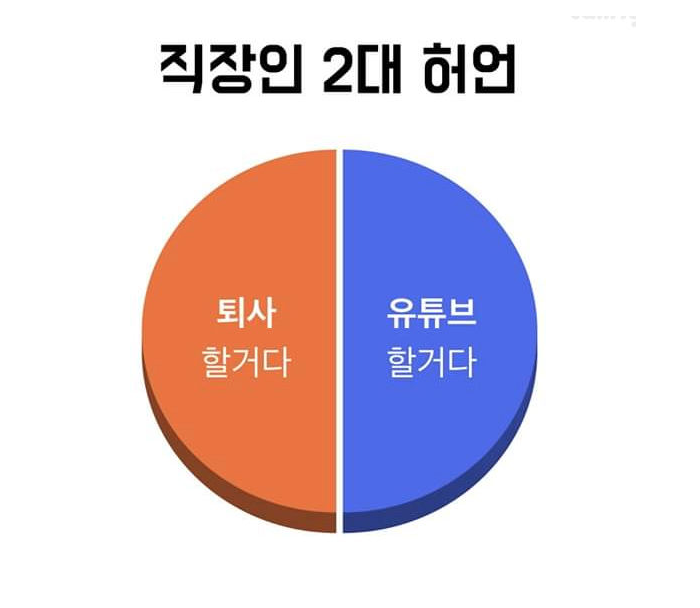  퇴사한 유튜버 후회