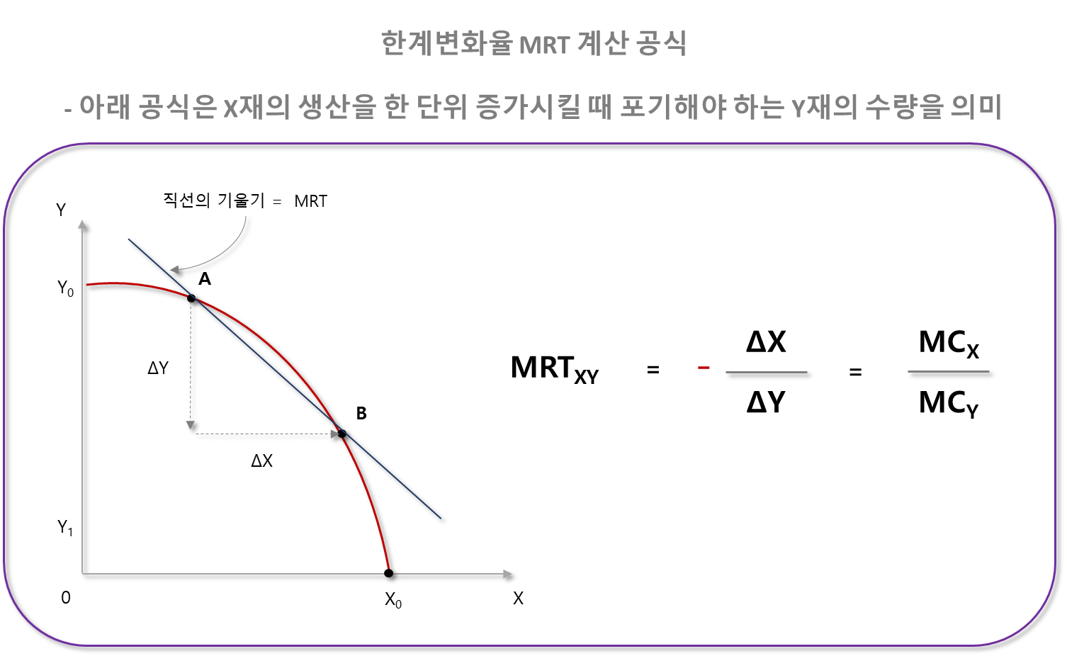 한계변화율 MRT 계산 공식