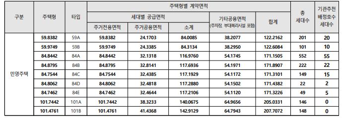 힐스테이트환호공원-1블록-공급개요