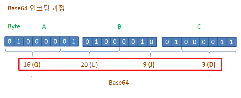 Base64-Blob-ArrayBuffer