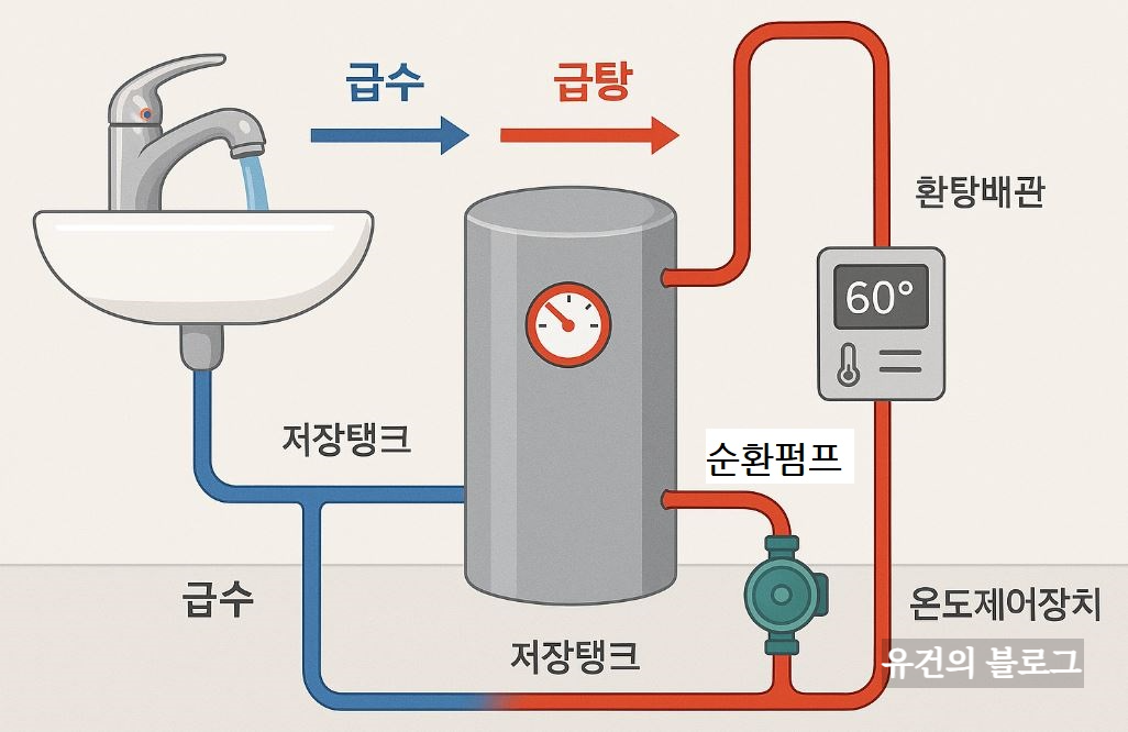 급탕설비 이미지