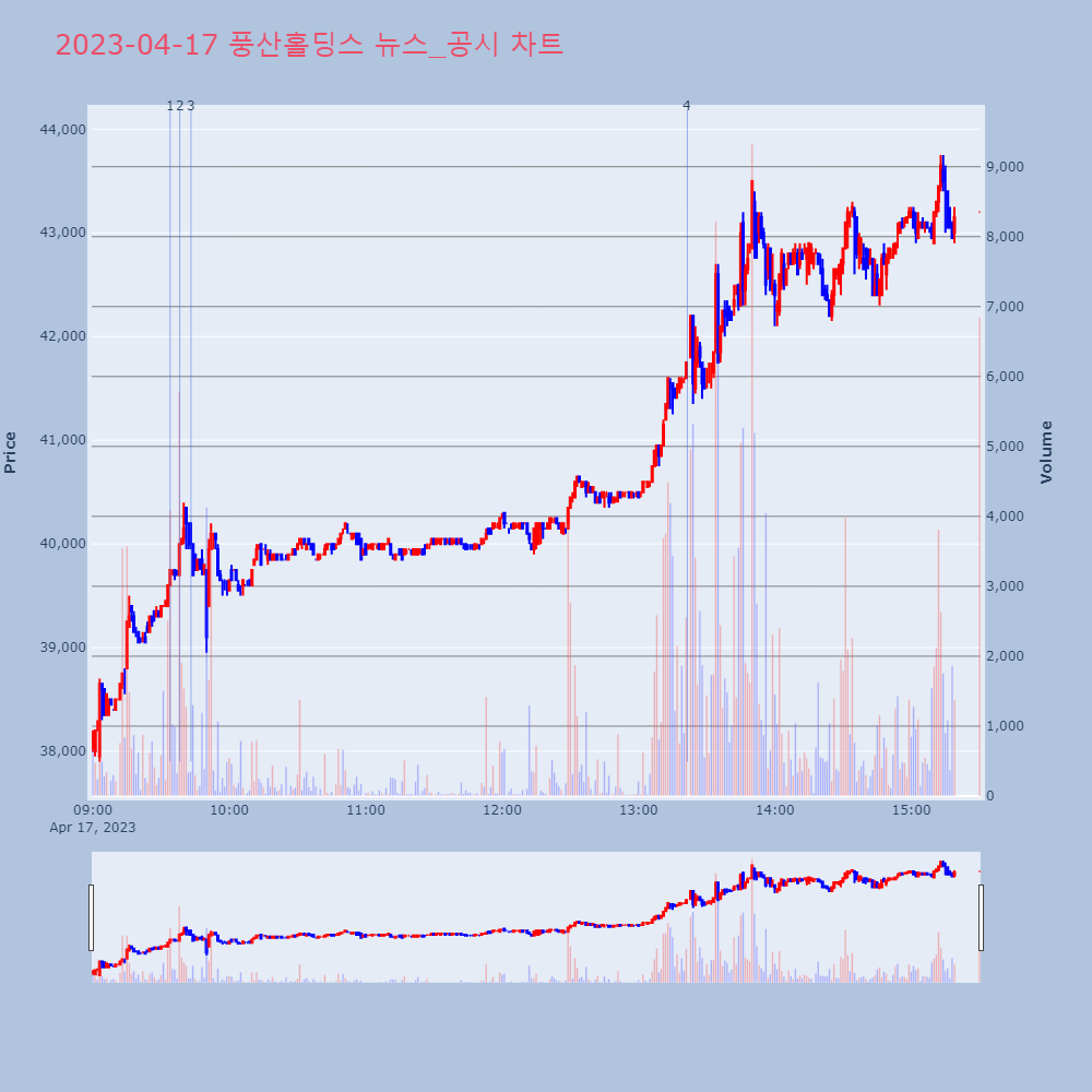 풍산홀딩스_뉴스공시차트