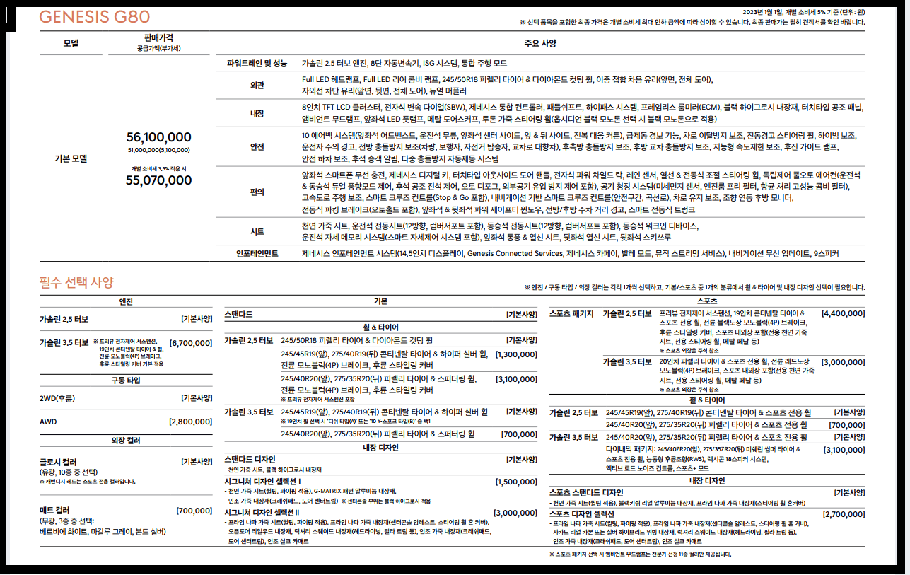 2023 G80 제네시스