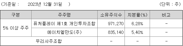 에스오에스랩 지분 구조