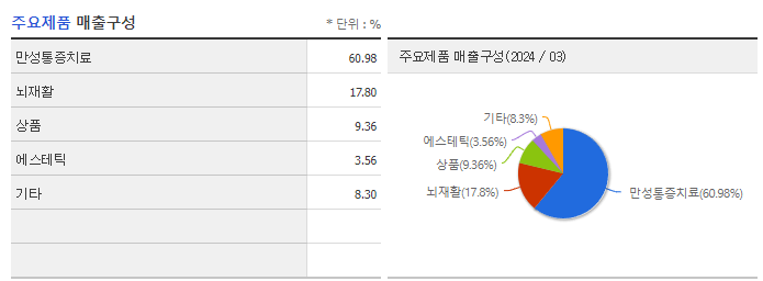 리메드_주요제품