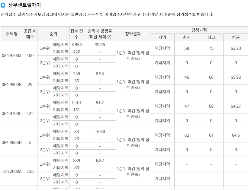 중앙공원롯데캐슬시그니처-11