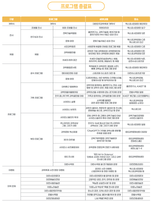 대한민국 과학축제 프로그램 총괄표